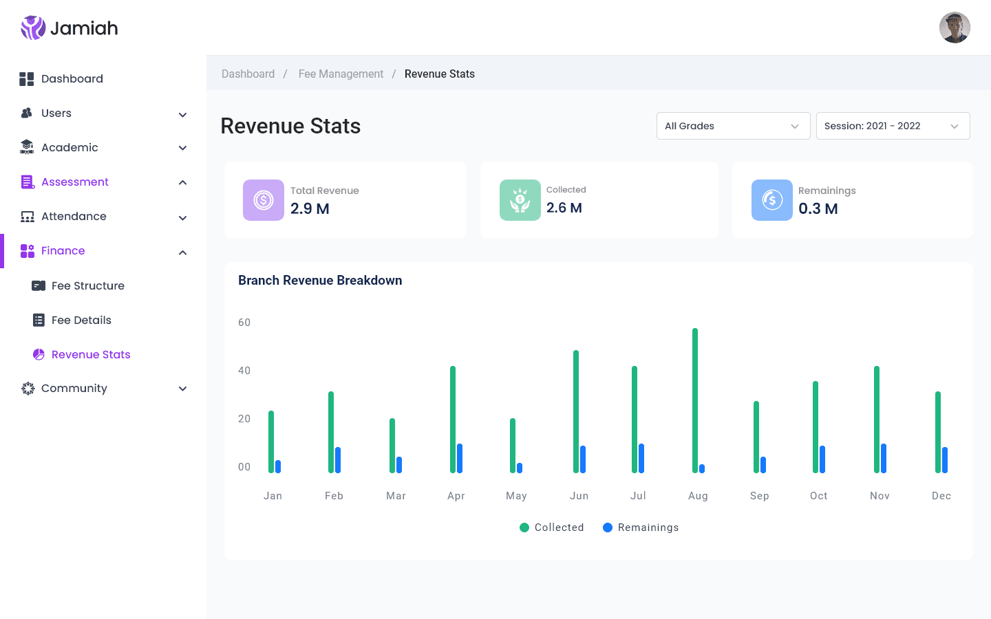 Revenue Stats Management